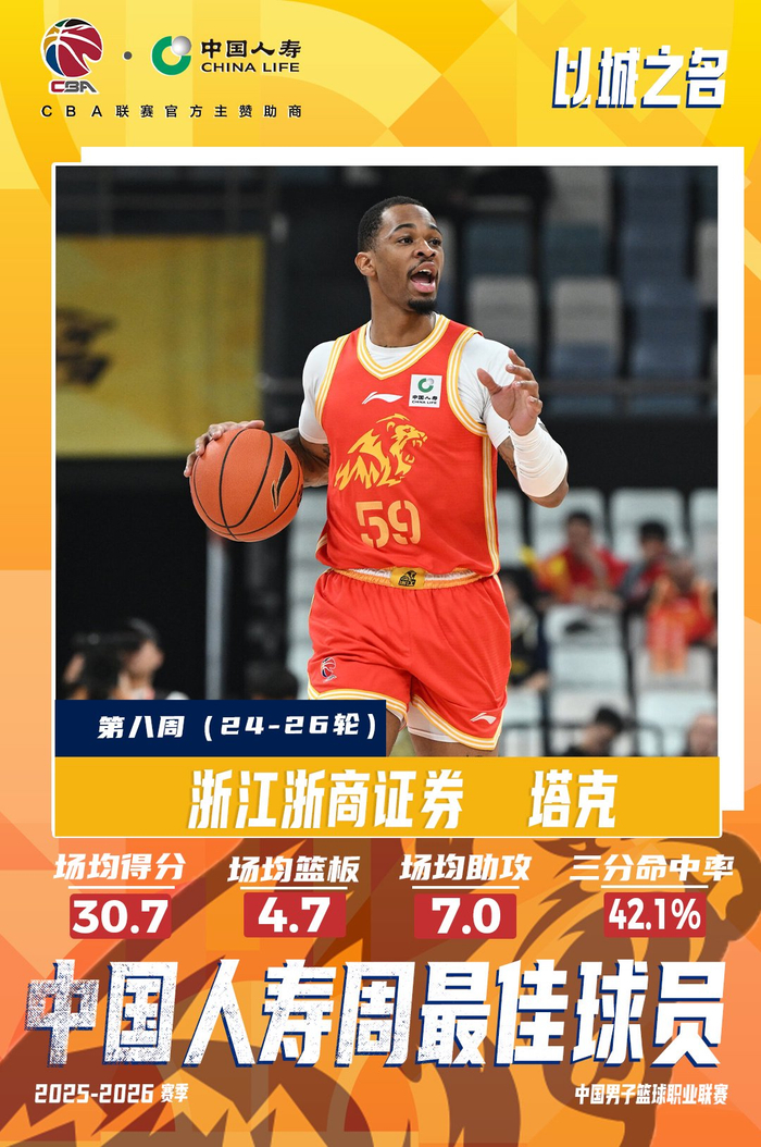 浙江浙商证券塔克荣膺CBA常规赛第八周周最佳球