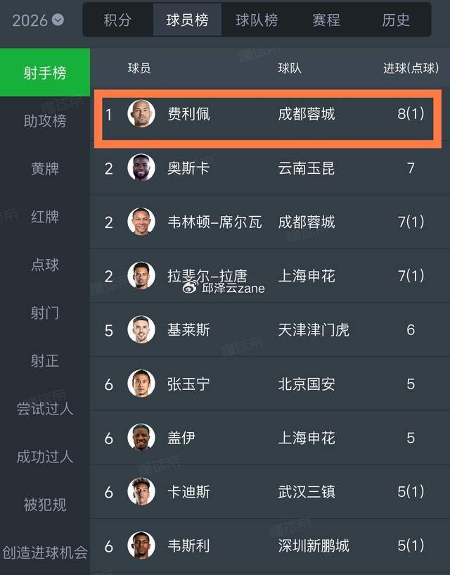 费利佩三球逆转申花引热议 归化意愿成焦点